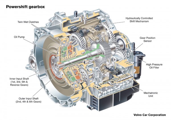 Gear Power Shift Dual Clutch แบบเดียวกับที่ใช้ใน Volvo รุ่นใหม่ หาภาพมาโดย immy