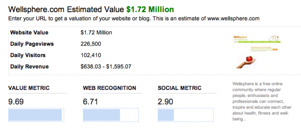 จากการตีราคาด้วย webvaluer.com พบว่า wellsphere.com ตอนนี้มีมูลค่าเยอะเหมือนกันนะเนี่ย