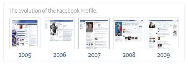 facebook-evolution การปรับโฉมของ facebook ในปีต่างๆ