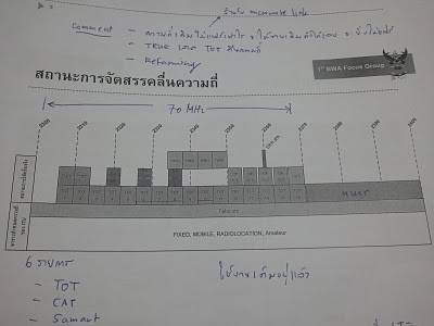 ช่วงความถี่ 2.3GHZ ในไทย จะเห็นด้านขวาคือทางฝ่ายความมั่นคงใช้อยู่ ไม่มีใครเข้าไปแตะต้องส่วนด้านซ้ายๆ TOT รับหมด