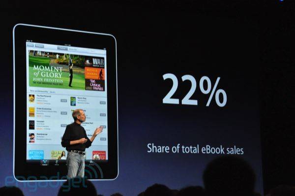 iPad ทำตลาด 22 %t ของตลาด ebook, iBooks มี iPhone version และมี PDF reader ด้วย