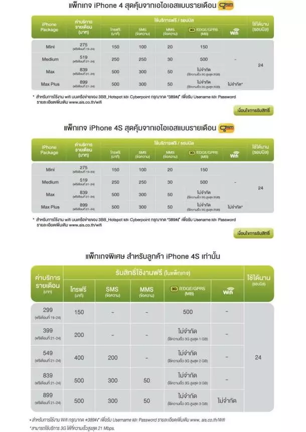 ราคา และ package iPhone 4S AIS ราคา และ package iPhone 4S AIS